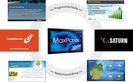 MaxPaxx, InfoTV, Programmschleife MaxPaxx, InfoTV, Programmschleife